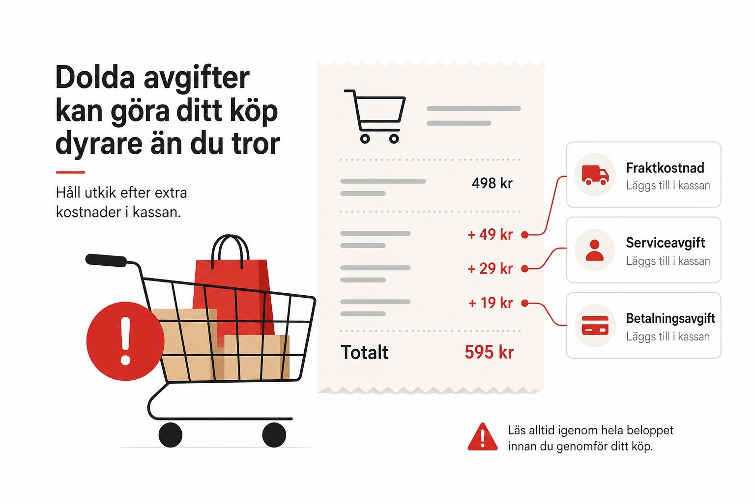 Dolda avgifter - så undviker du extraavgifter vid köp